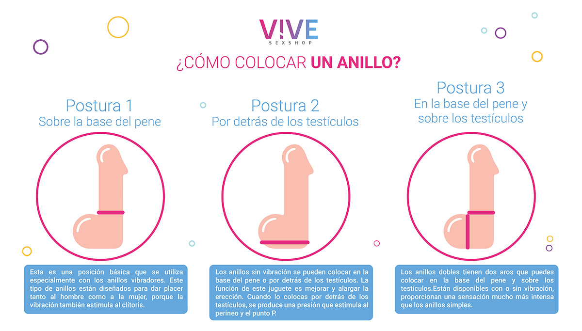 ¿Cómo colocar un anillo doble de pene?